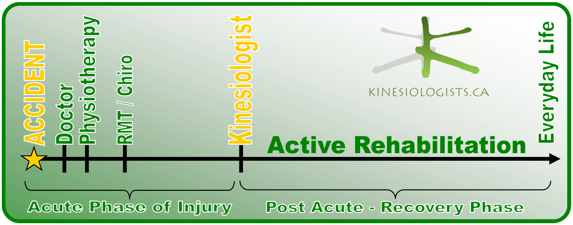 Active Rehabilitation KINESIOLOGISTS.CA StudiosKINESIOLOGISTS.CA Studios