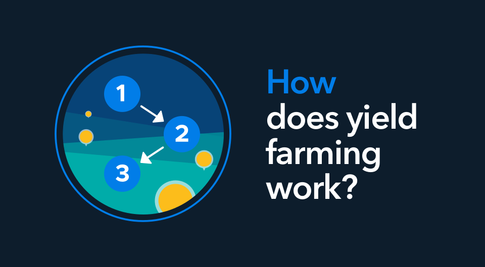 What is Yield Farming? Kinesis Money