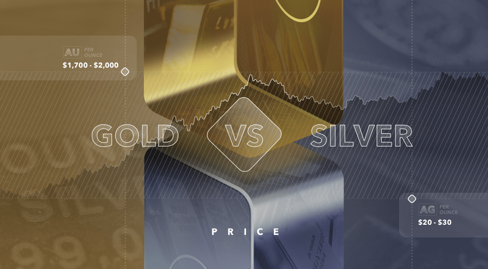 Gold vs Silver Price Kinesis Money
