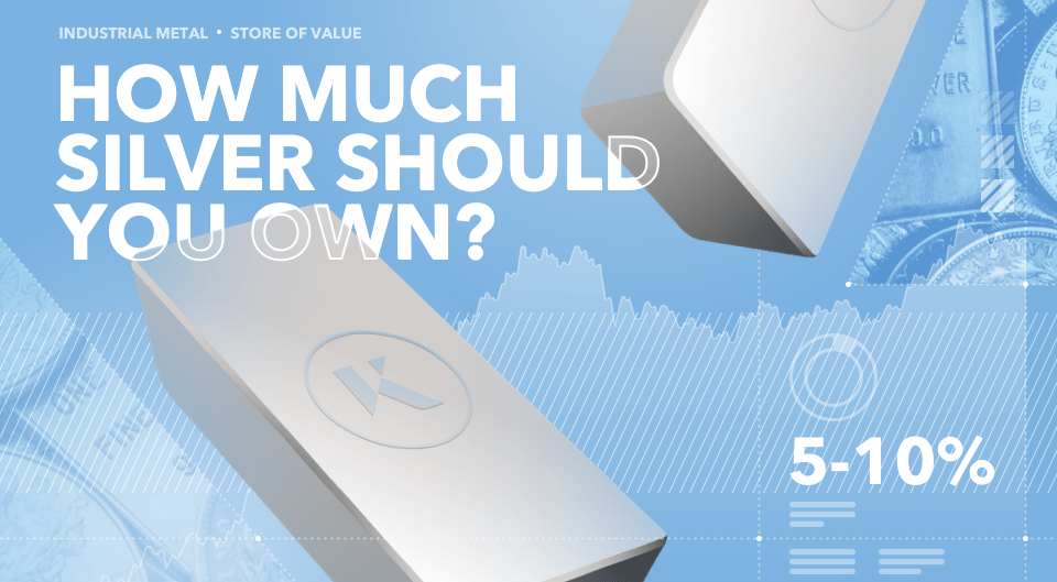 How Much Silver Should You Own? Kinesis Money