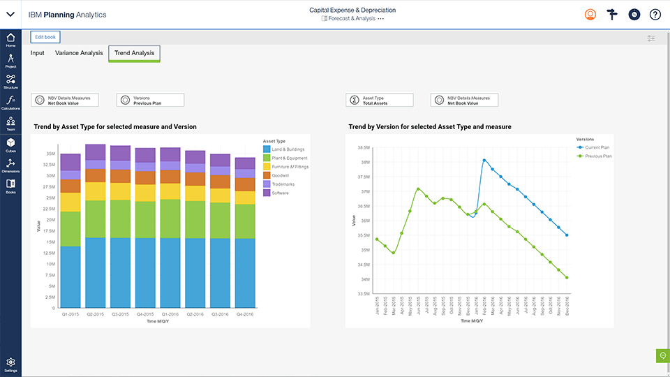5 Benefits of Planning Analytics for Government Contractors