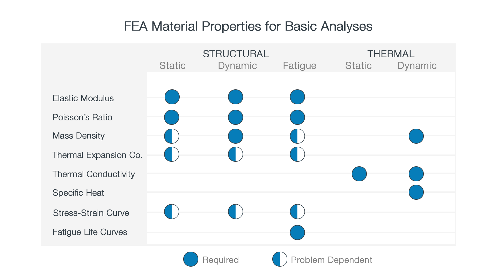 FEA Material Properties Information Resources by Vision