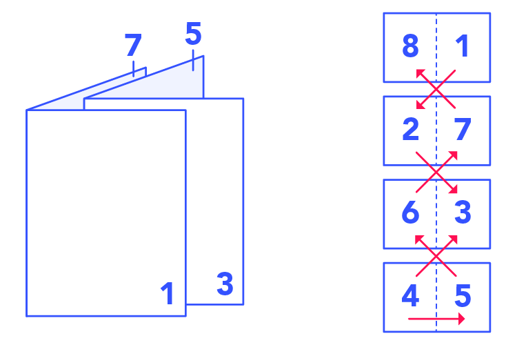 Covering The Spread Reader Vs. Printer Spreads Print