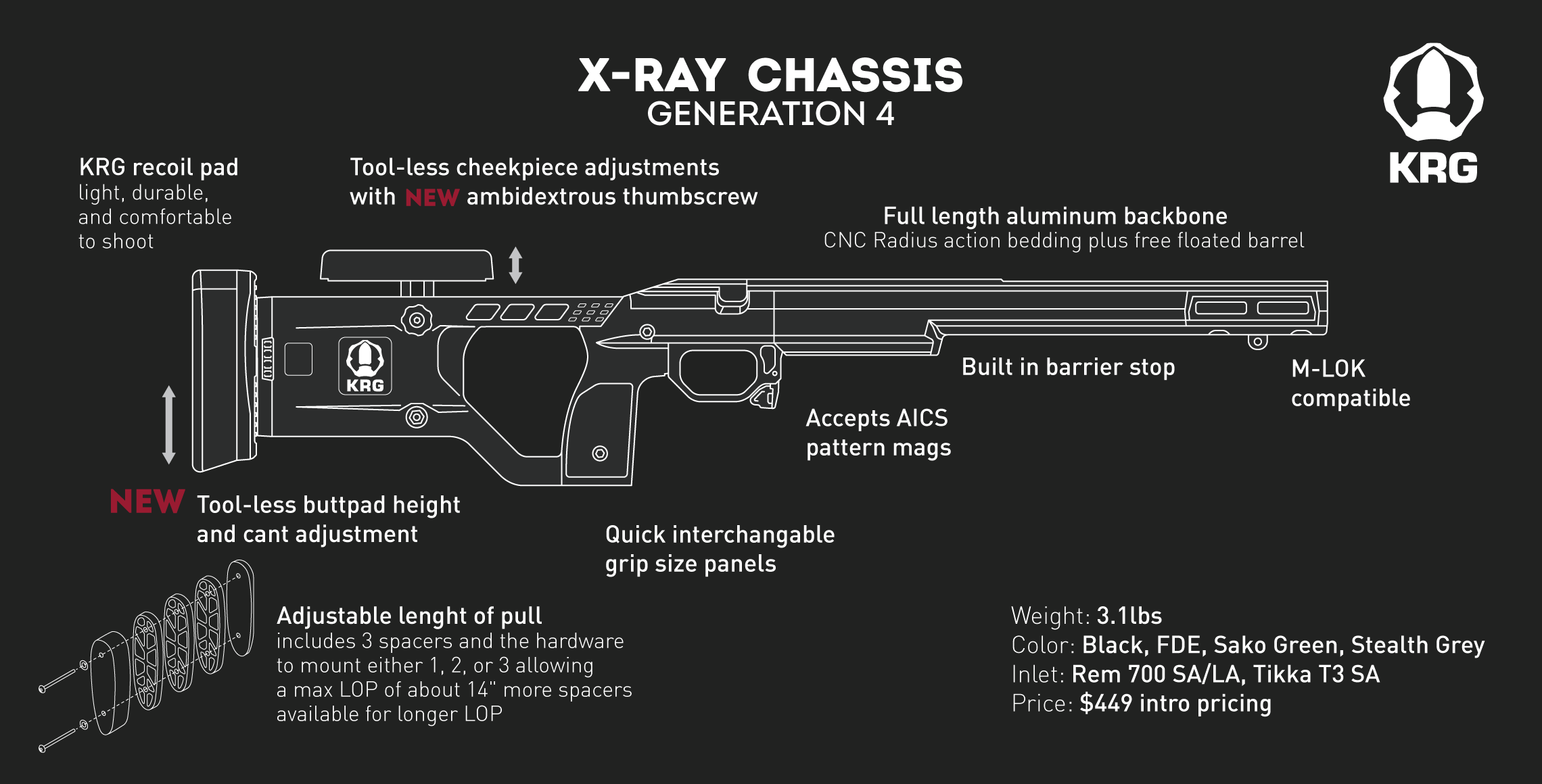 XRay Chassis Research Group