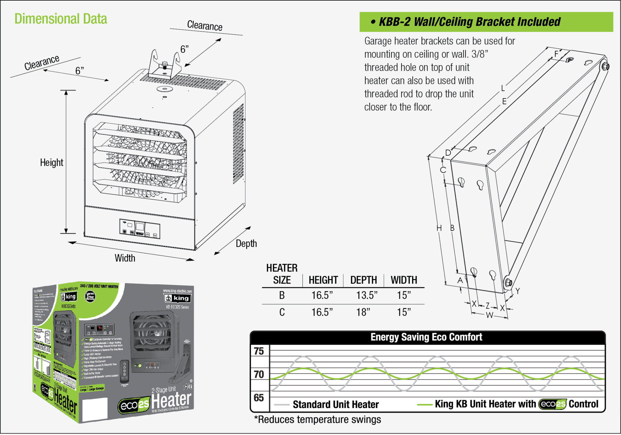 King Electric MODEL KB ECO2S®
