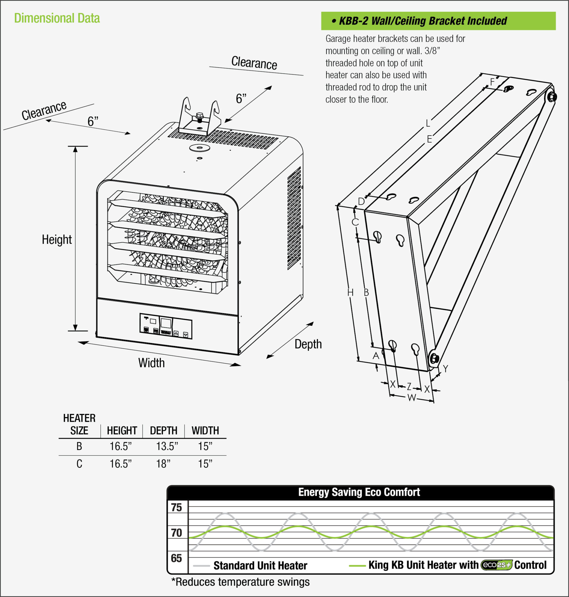 King Electric MODEL KB ECO2S+®