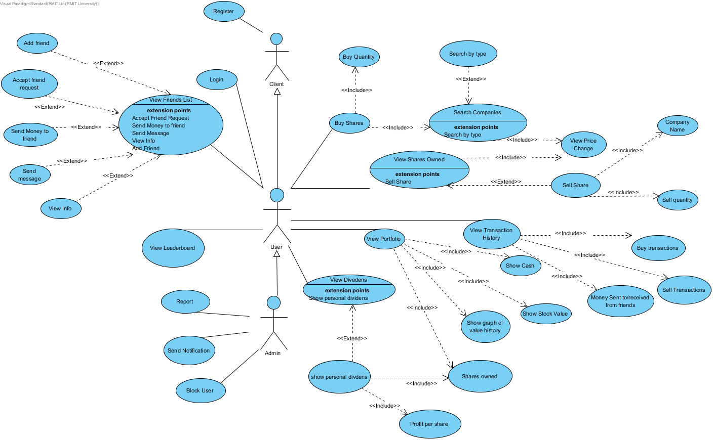 UML Diagrams – PAUL KING'S PORTFOLIO