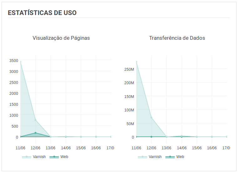 Varnish Como configurar o sistema de cache em seu site KingHost