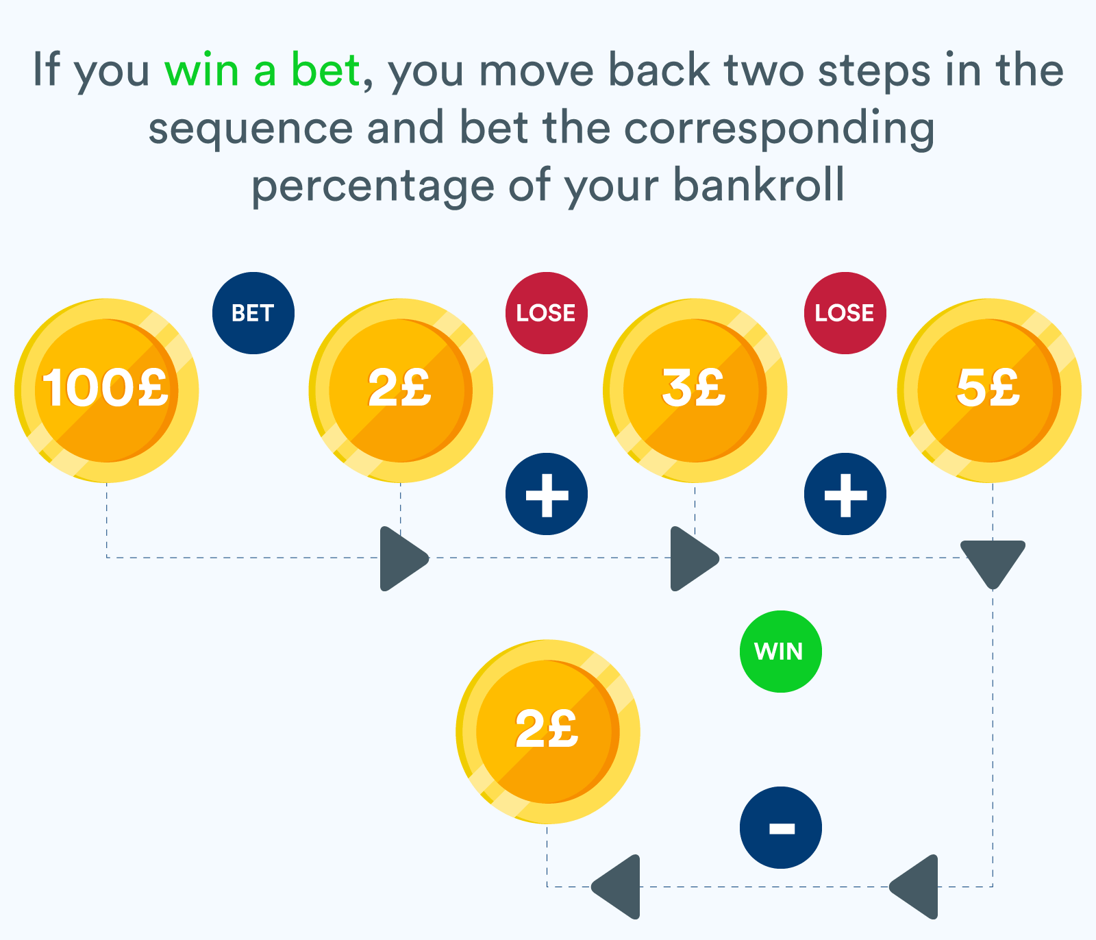 Pick the Best Roulette Strategy 6 Successful Betting Systems