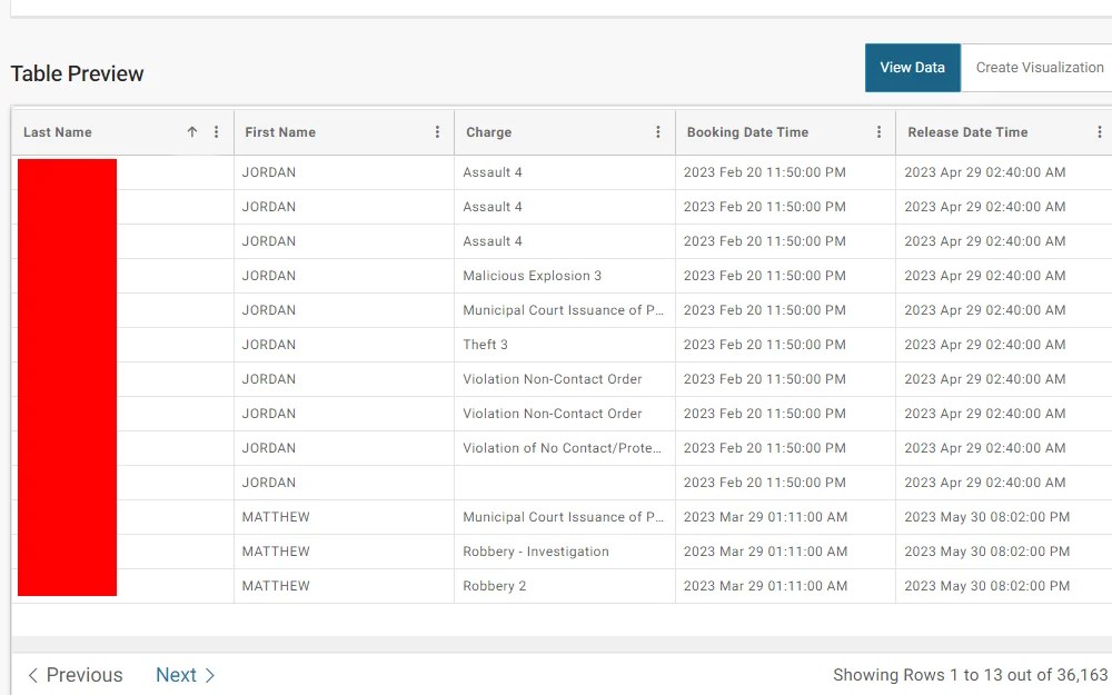 Free King County Public Records Search Marital, Warrant, Arrest(02)