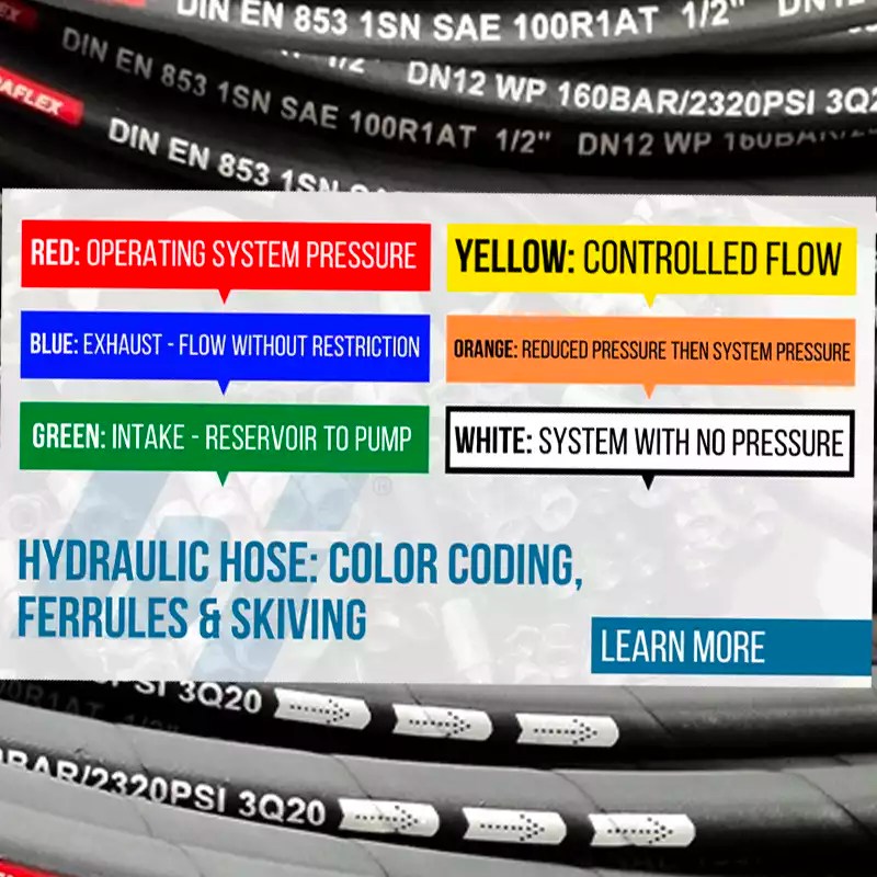 Hydraulic Hose Color Code