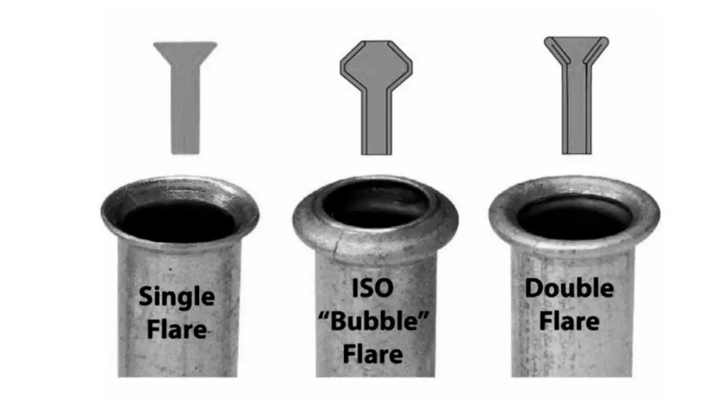 What Is A Flare Fitting The Complete Guide To Flare Fittings