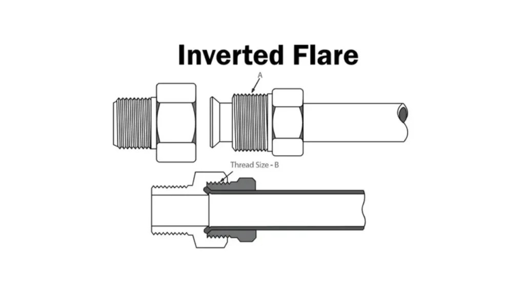 What Is A Flare Fitting The Complete Guide To Flare Fittings