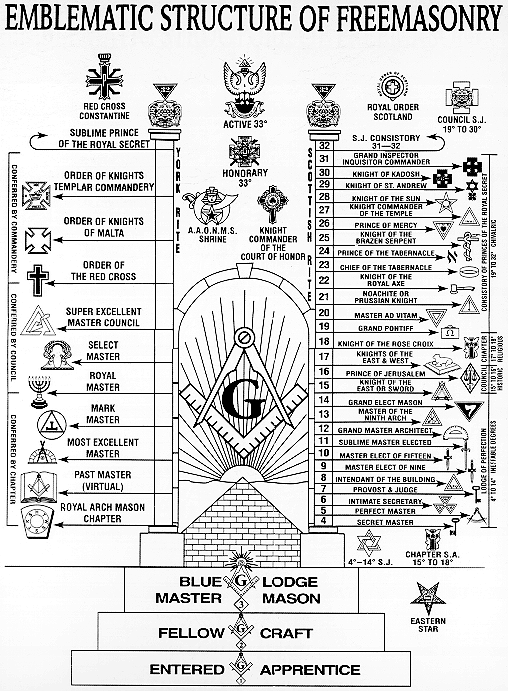 Masonic