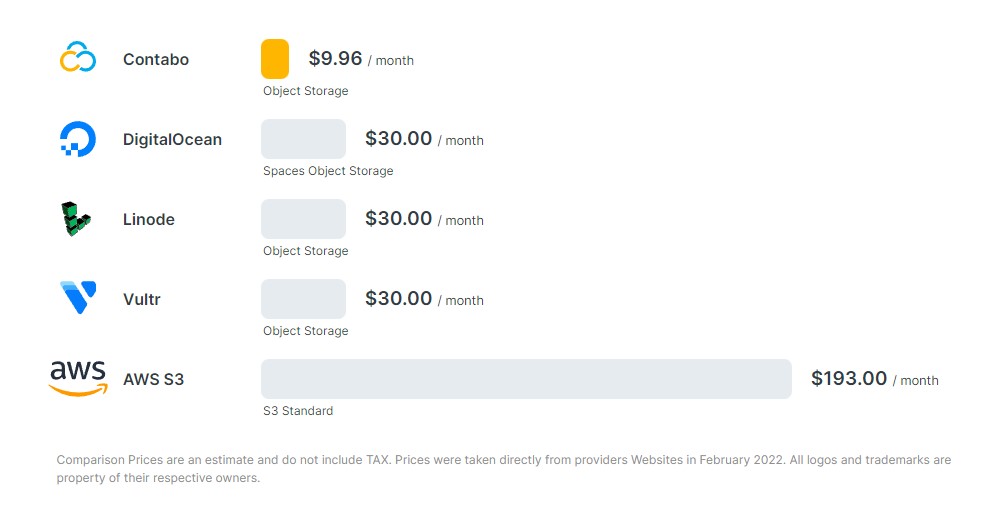 Contabo coupon codes Aug 2024 Contabo voucher code 1 month VPS free
