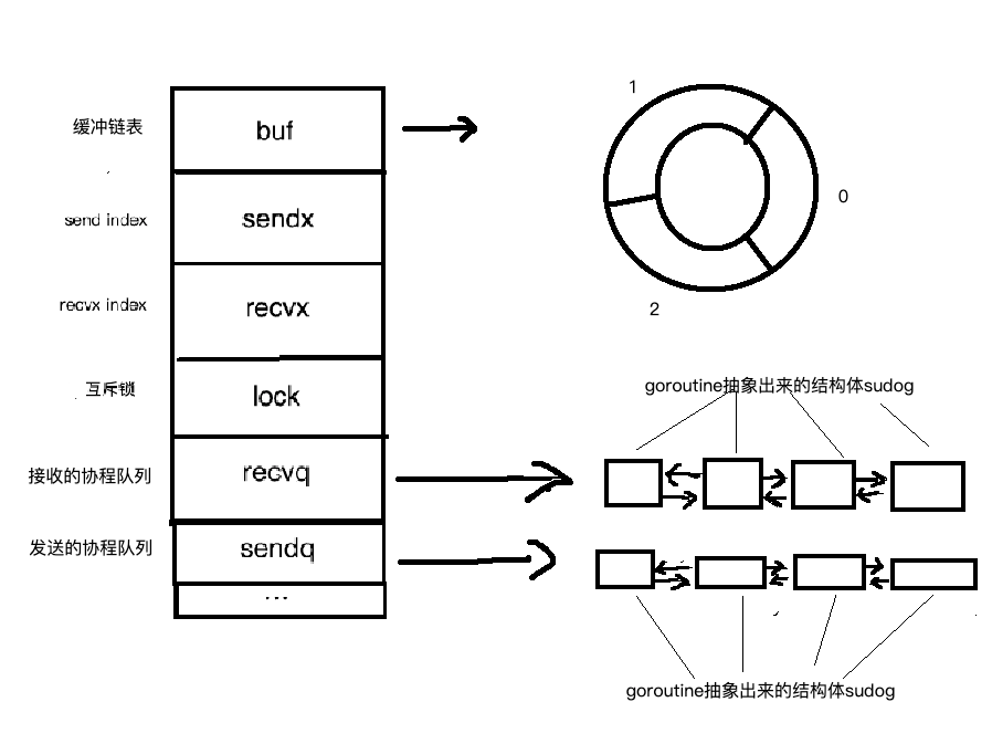 Golang使用系列 channel