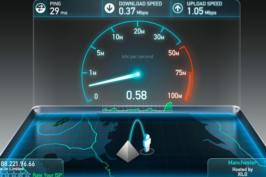 Ookla Speed Test Speed Test Maxis vs YouTube
