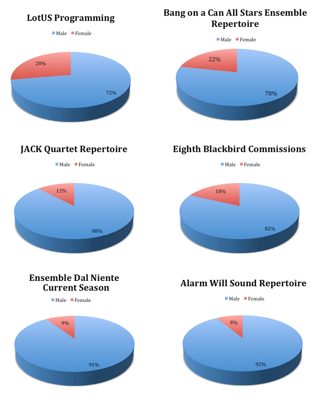 Women in (New) Music Women, Creativity, and the Classroom The Pacific Northwest's Home for