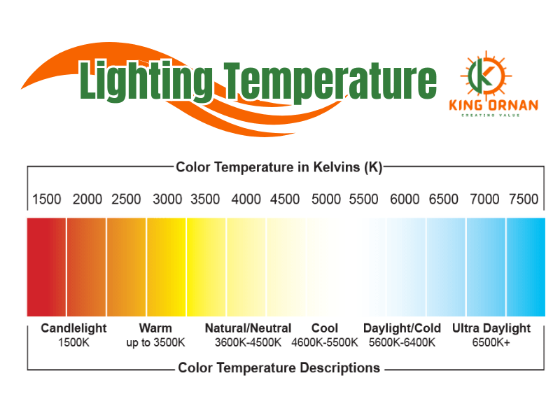 Understanding 3000K vs 4000K Lighting A Comprehensive Guide to