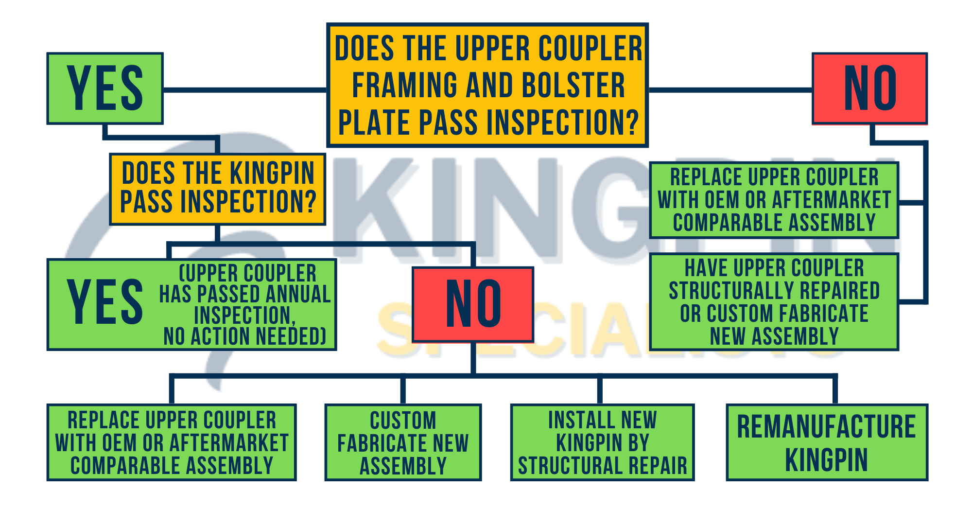 A Deep Dive into Structurally Mounted Kingpin Repair Kingpin