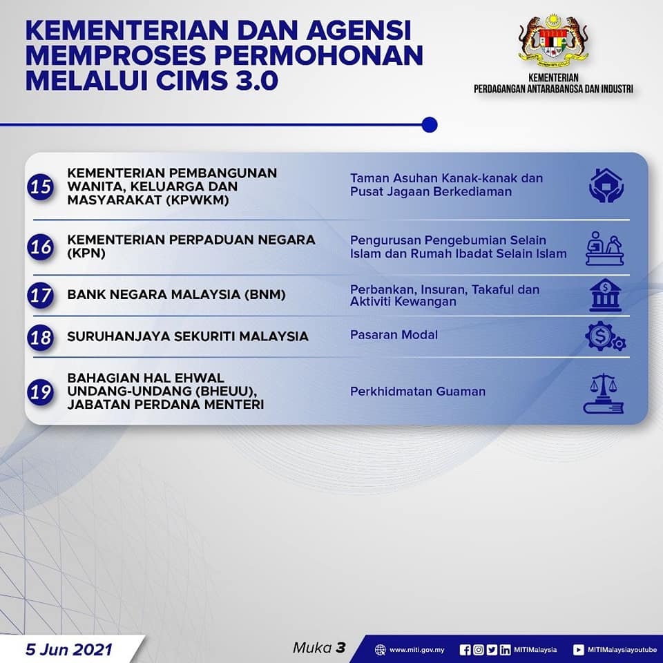 Terkini 19 Senarai Kementerian & Agensi Memproses