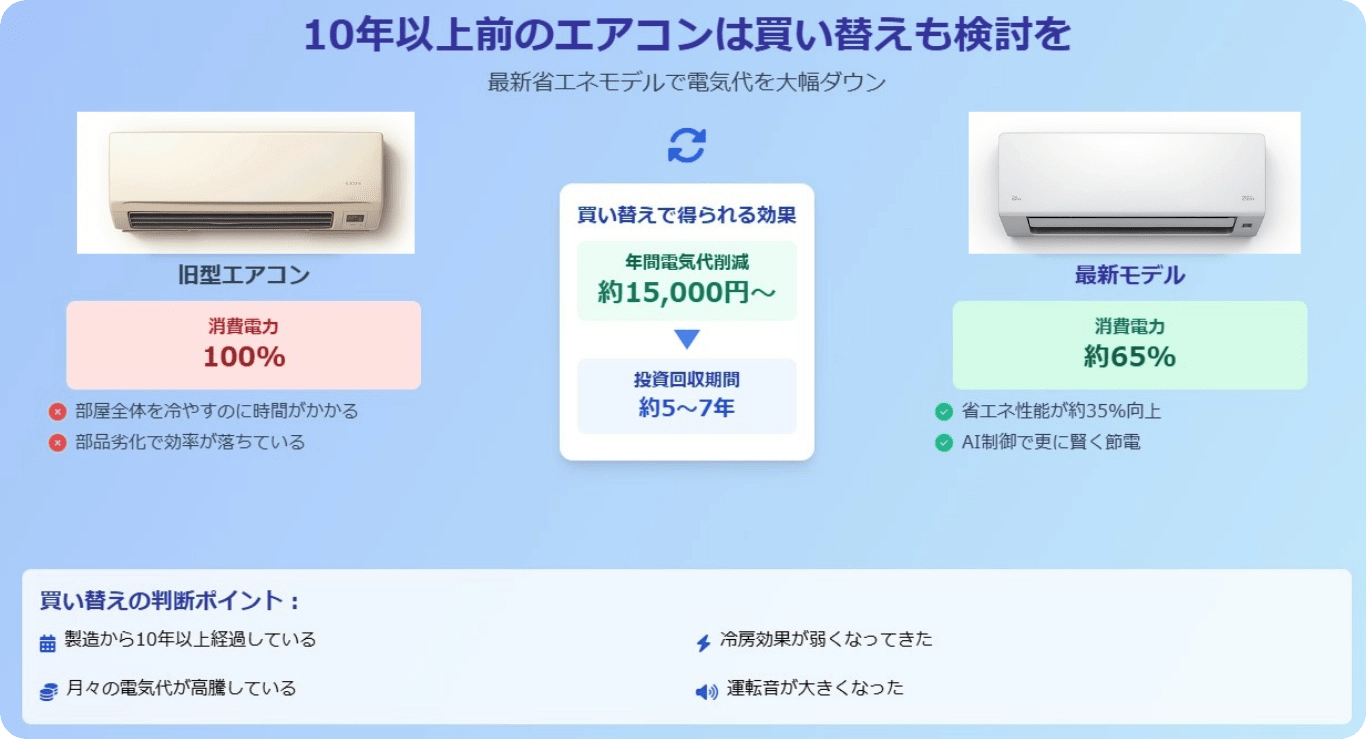 一人暮らしの夏の電気代、平均はいくら？高い人と安い人の違い 気になるメモ帳