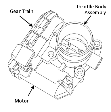 Solution for Electronic Throttle Control System (ETC) | Kinmore Motor