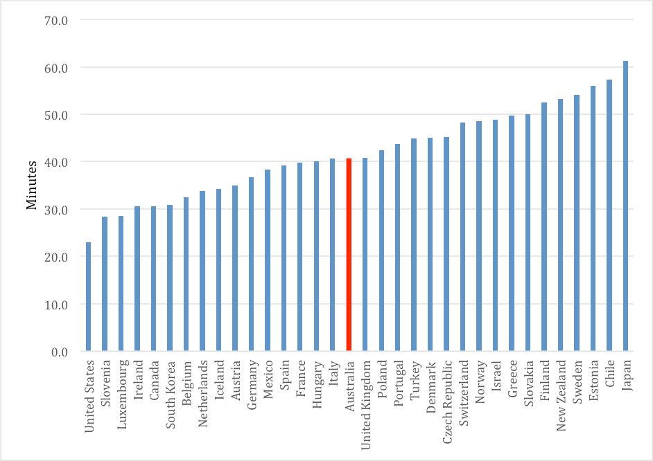 Counting the cost of cinema ticket prices in Australia Kinomatics