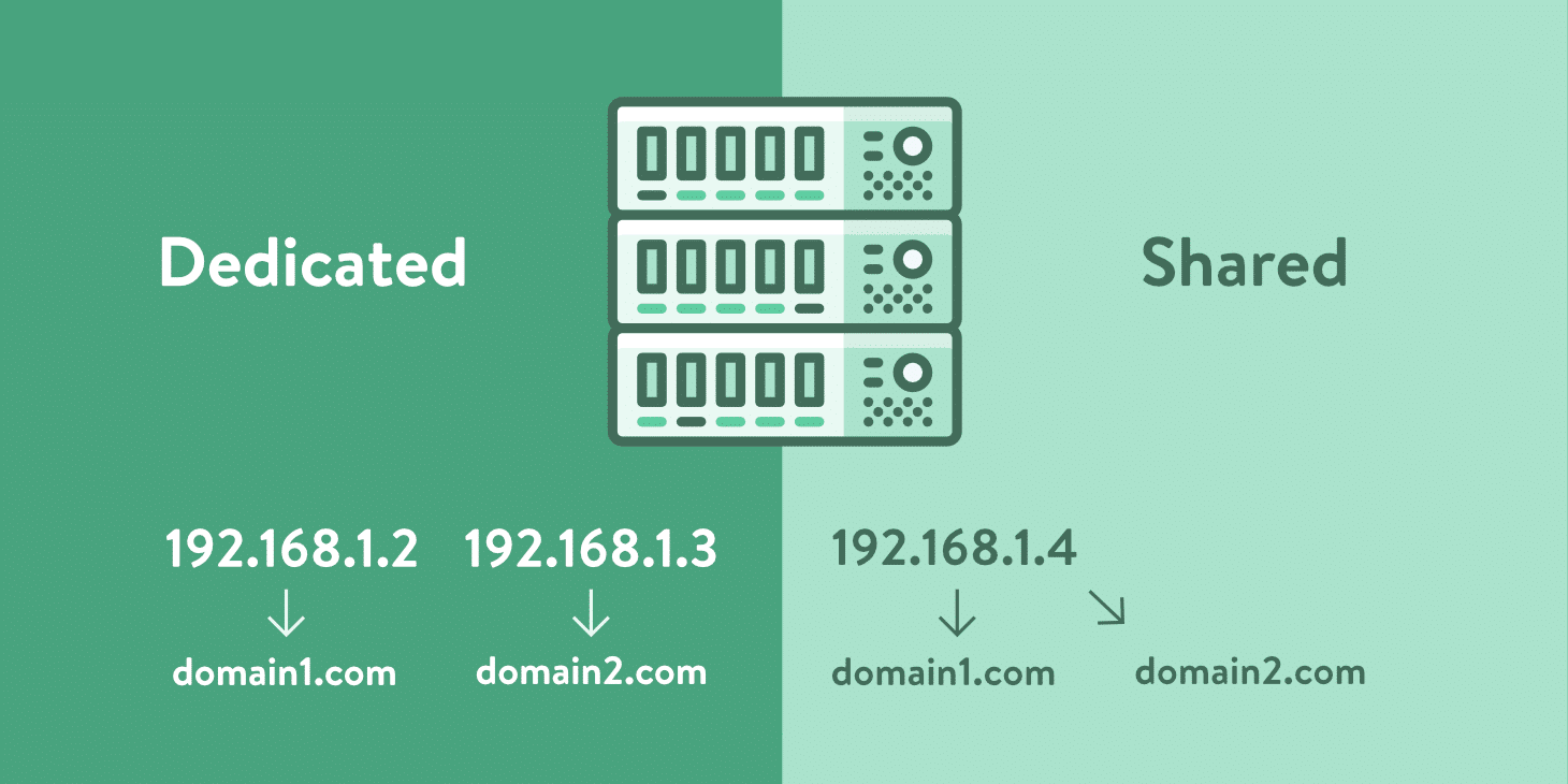 Dedicated IP Address vs Shared IP Address (Debunking Myths)