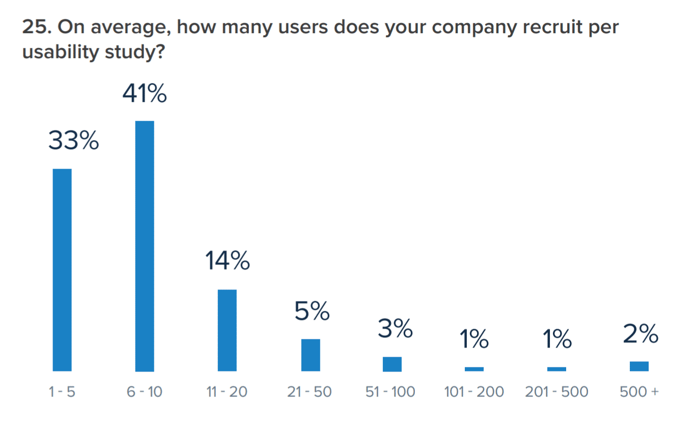 The Ultimate StepbyStep Guide on site Usability Testing