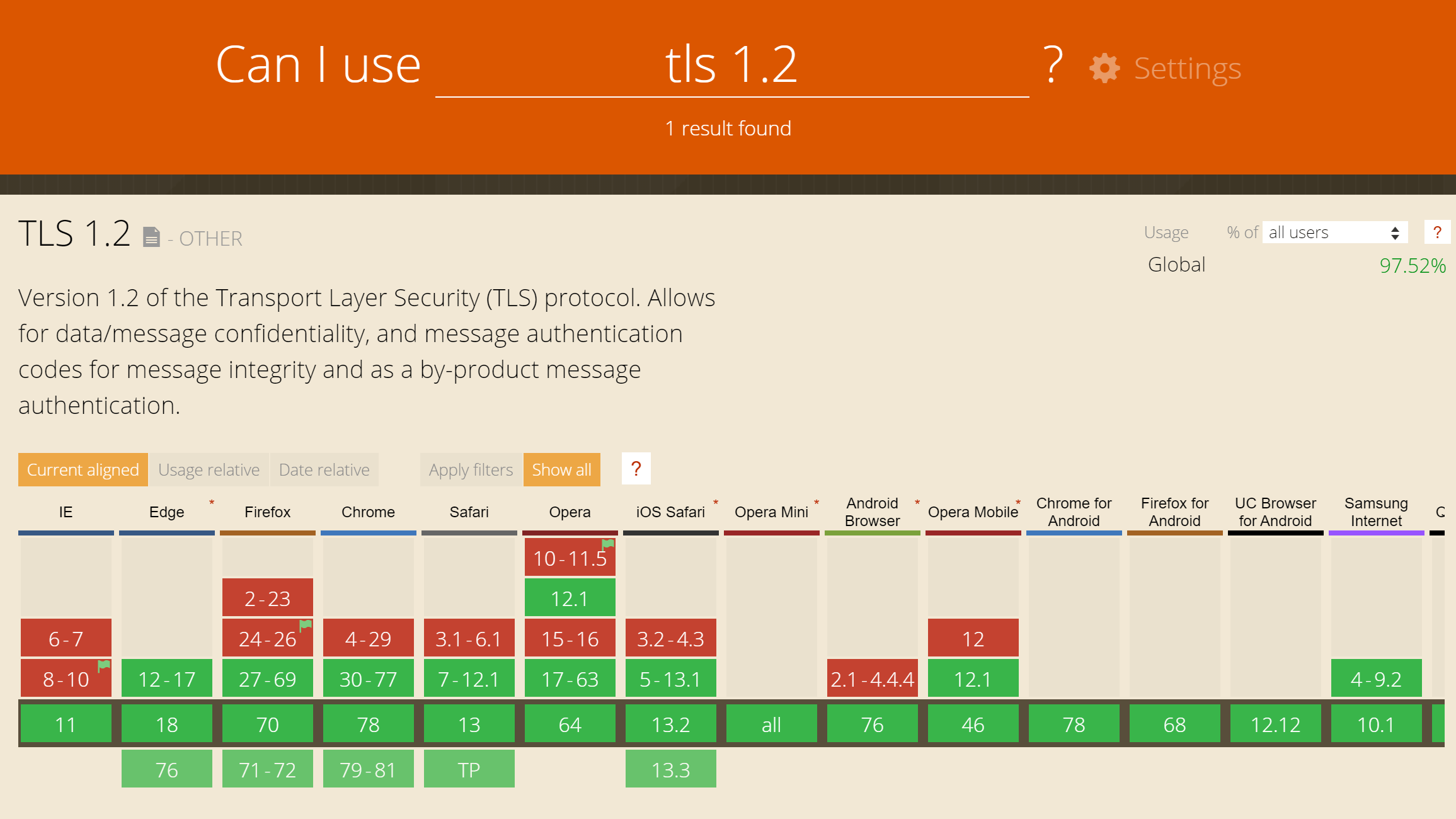 TLS vs SSL What's the Difference? Which One Should You Use?