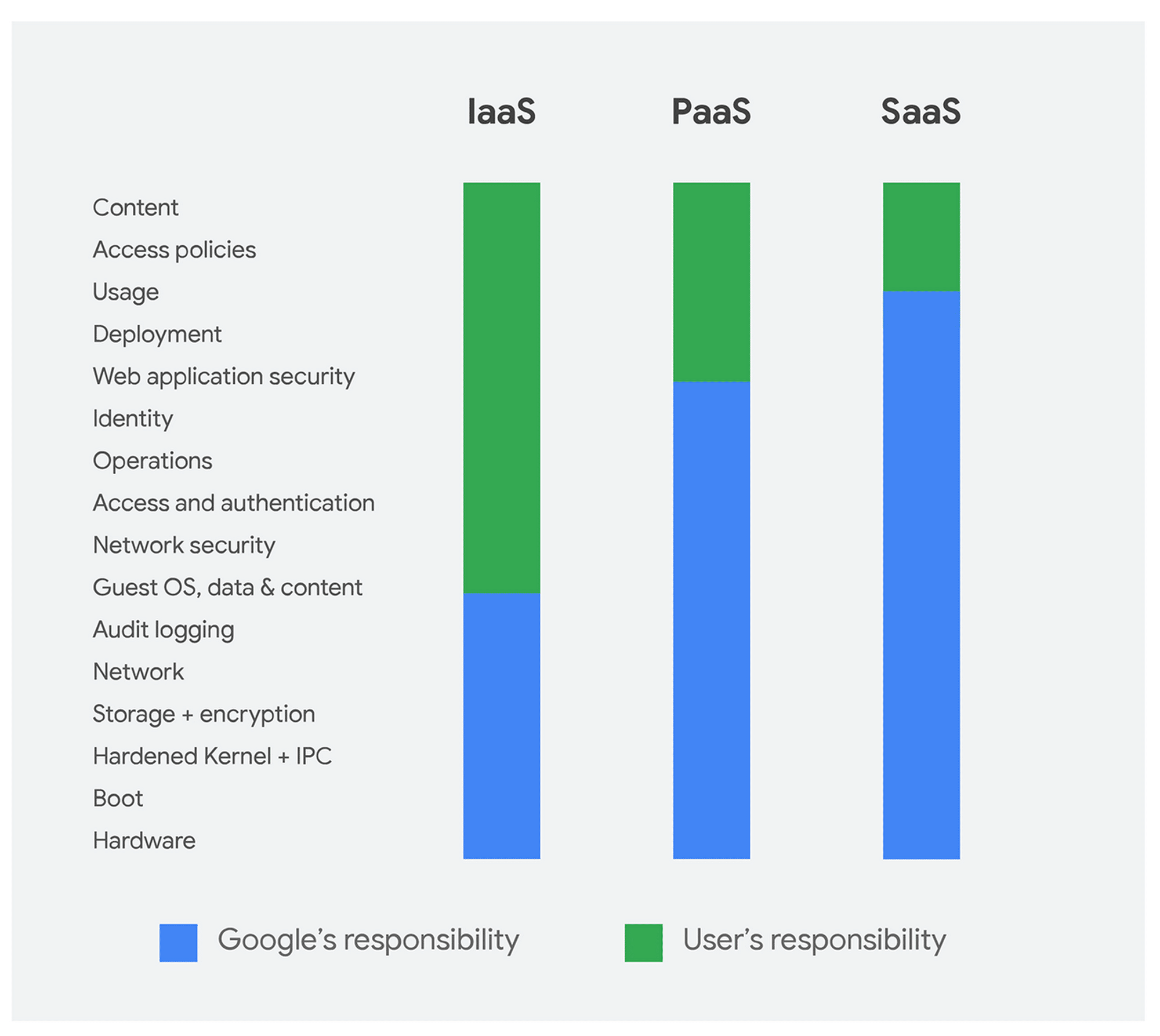 AWS or Google Cloud Which is Better for Your Business? Baytech