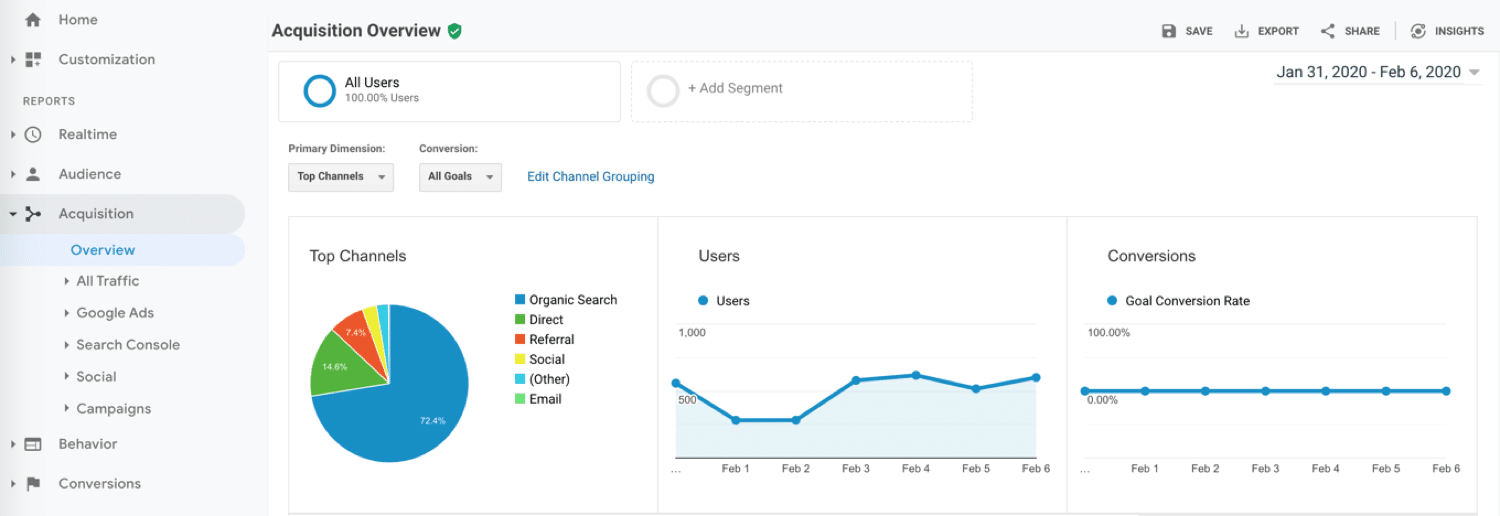Google Analytics: Understanding Visitor Behavior|Paperback