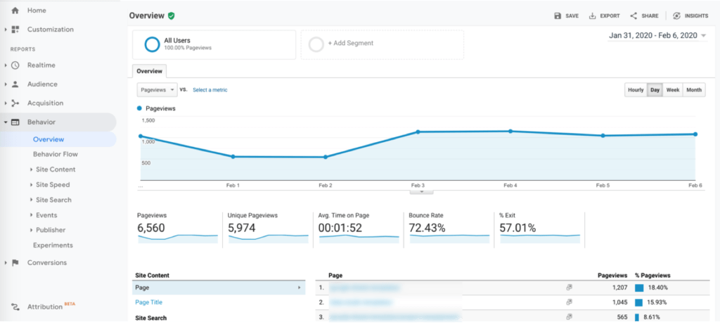 About the Users Flow report Analytics Help Google