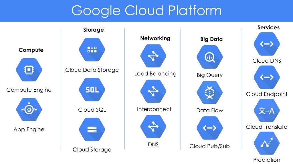 Types of Cloud Computing IaaS, PaaS, SaaS, XaaS