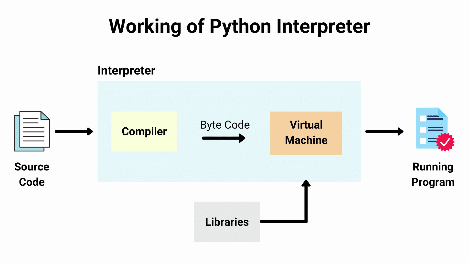 Node.js vs Python Elige la Mejor Tecnología para Tu Aplicación 