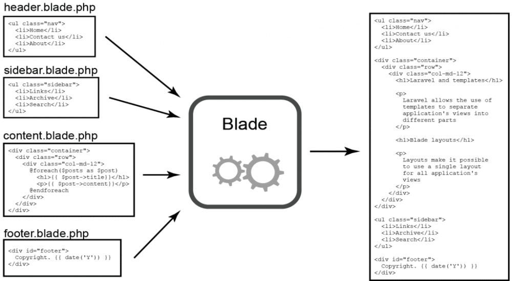 Laravel vs Node A HeadtoHead Comparison