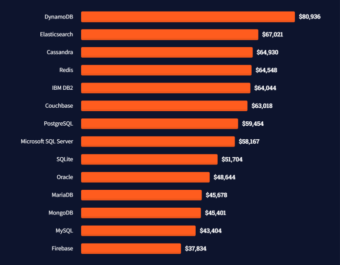 6 Leading Industries that are Employing Software Engineers 6 Leading Industries that are Employing Software Engineers