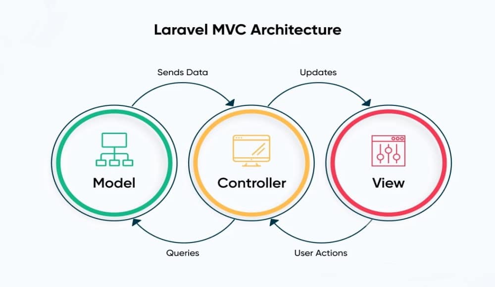 CodeIgniter vs Laravel A Detailed SidebySide Comparison