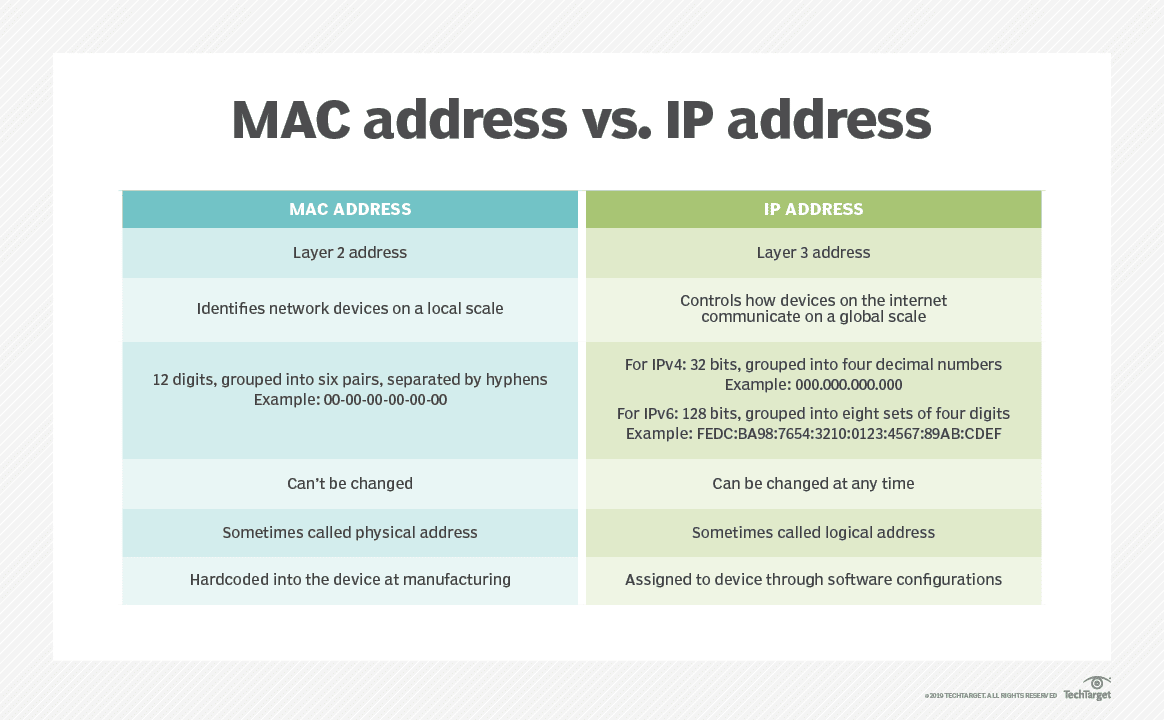 What Is ARP? Your Guide to Address Resolution Protocol Kinsta®