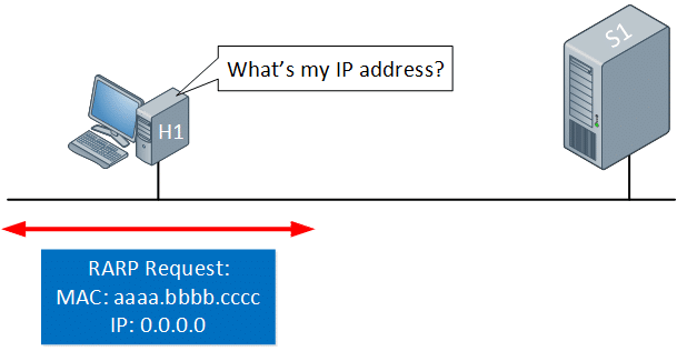 What Is ARP? Your Guide to Address Resolution Protocol - Kinsta®
