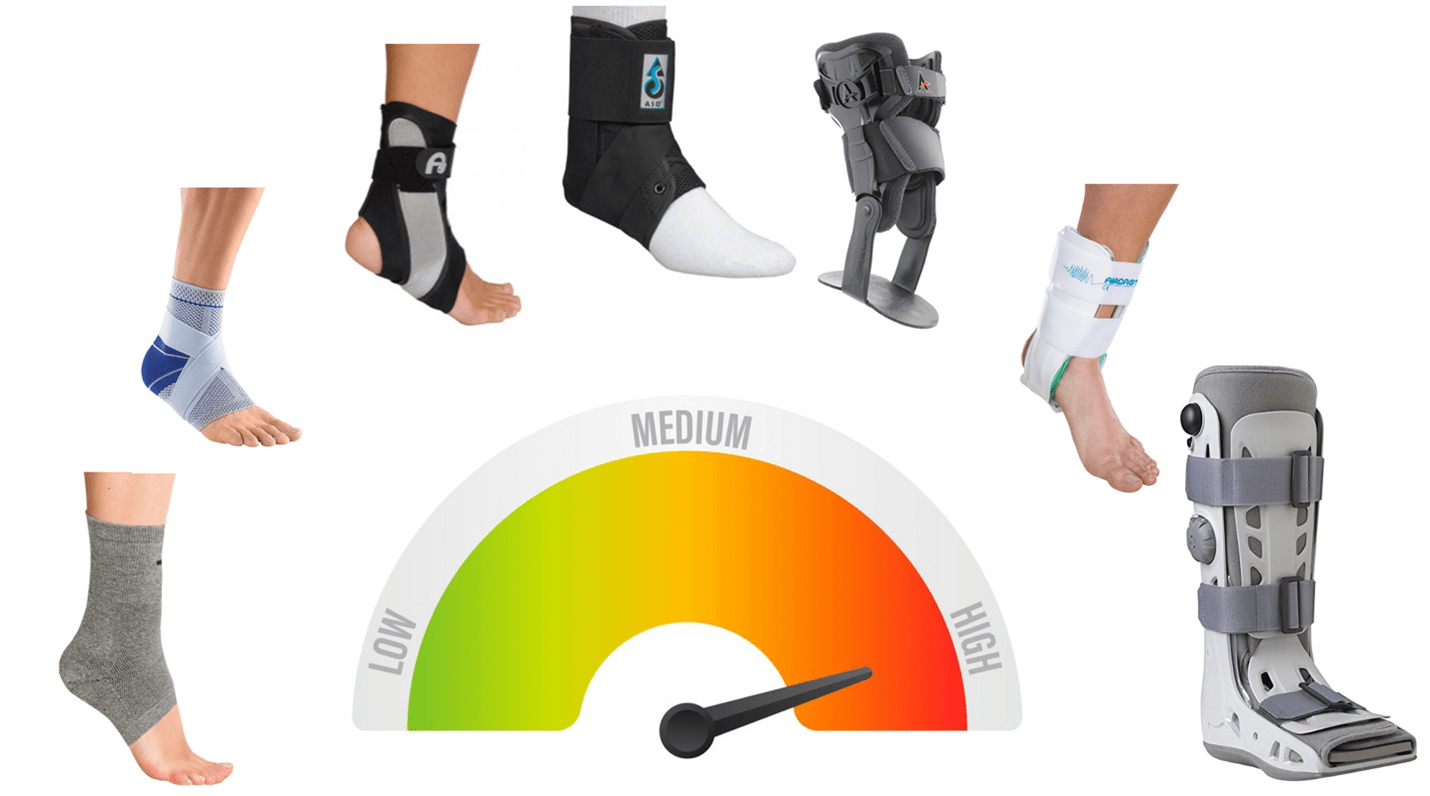 How Ankle Bracing Works Kintec