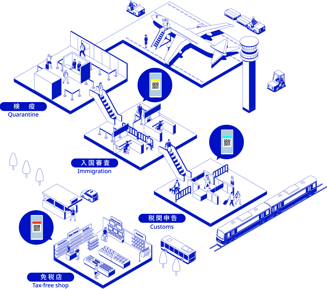 New Entry Requirements to Japan after 25th JAN 2024 at 300 AM (Japan