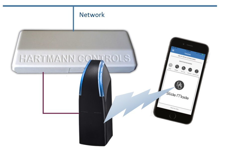 Smartphone Door Access Using Bluetooth Reader Kintronics