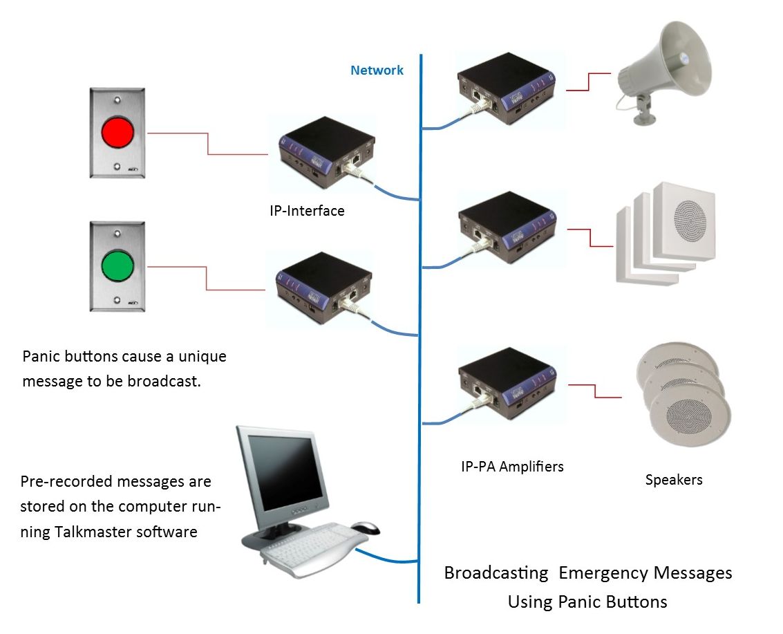 Emergency IP Paging Using Panic Buttons Kintronics