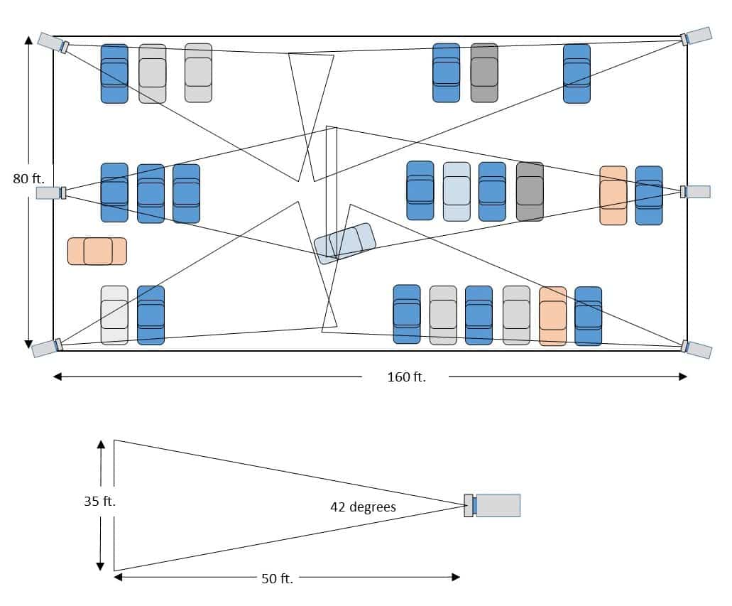 Selecting the Right Equipment for Your IP Camera Surveillance System