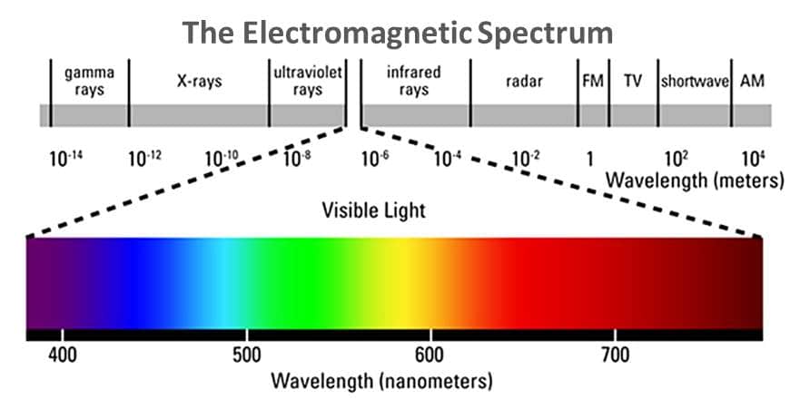 Detection, Recognition, and Identification Thermal vs. Optical IP