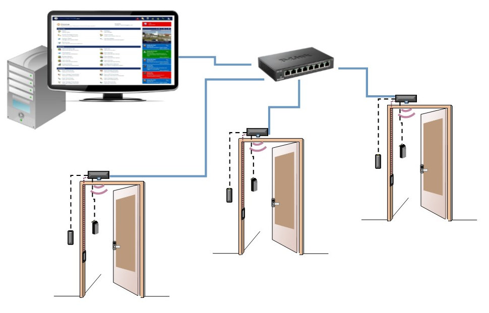 Hartmann Access Control Kintronics