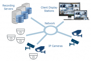 How to Install Your IP Camera System - Kintronics
