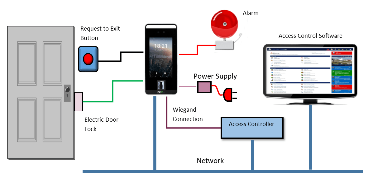 Access Wiring Diagram At Sherlyn Weyer Blog